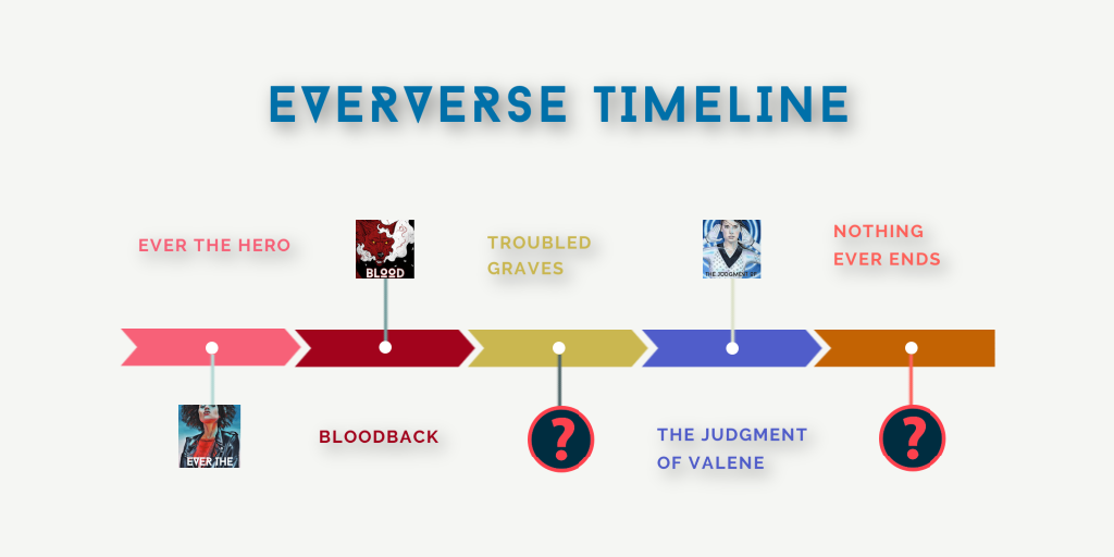 Eververse Timeline